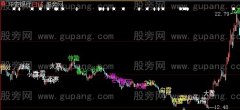 大智慧2013年24节气主图指标公式