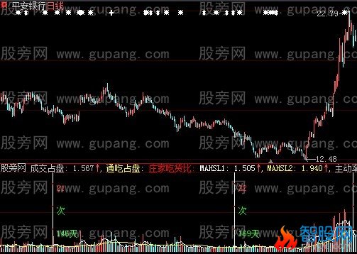 大智慧逐笔专家之成交笔吃指标公式
