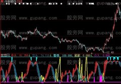 大智慧虾公善舞指标公式