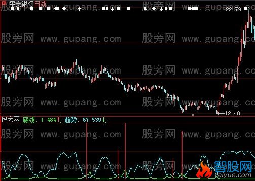 大智慧抄底买进指标公式