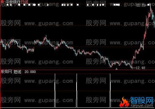 大智慧核心买进指标公式