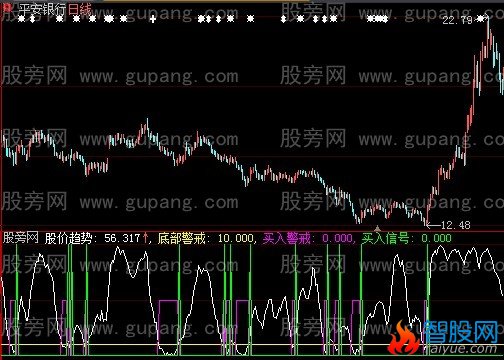 大智慧智慧信号指标公式