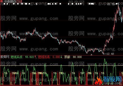 大智慧搏杀5%指标公式