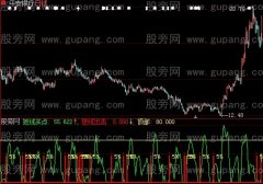 大智慧搏杀5%指标公式