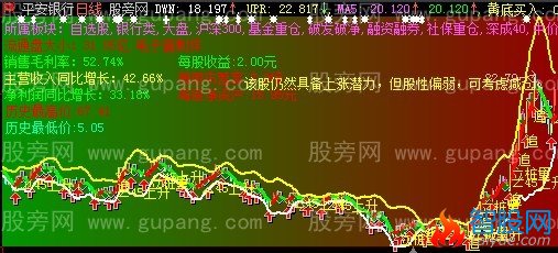 大智慧超级无敌BOLL主图指标公式