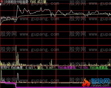 大智慧分时出击指标公式