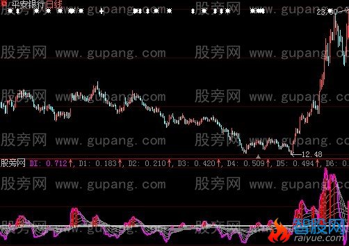 大智慧准确买点指标公式