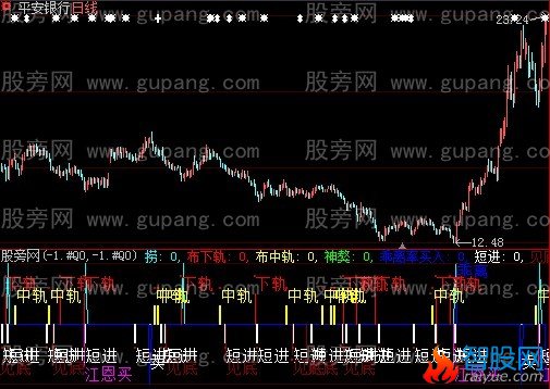 大智慧江恩最准指标公式