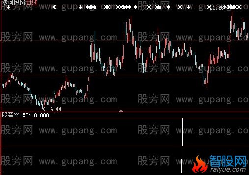 大智慧高准确率小波段选股指标公式