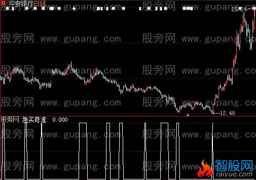 大智慧奇准选股指标公式