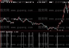 大智慧奇准选股指标公式