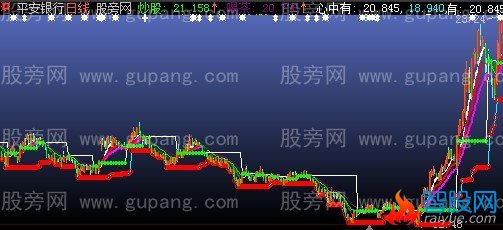 大智慧心中有数主图指标公式