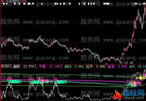 大智慧一品成本指标公式