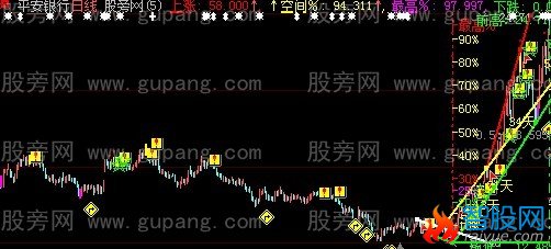 大智慧回档买入主图指标公式