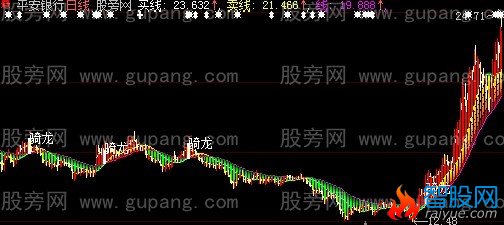 大智慧思思骑龙主图指标公式