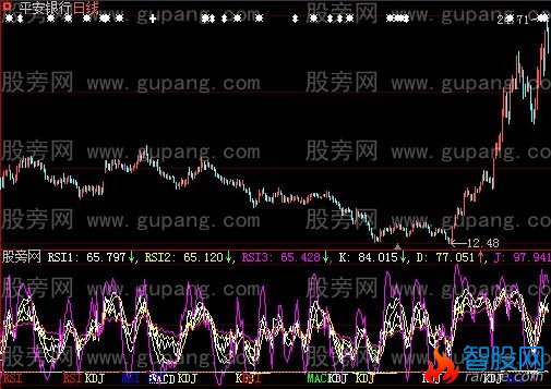 大智慧三种背离现眼前指标公式