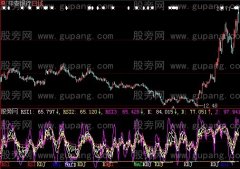 大智慧三种背离现眼前指标公式
