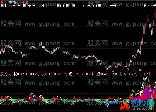 大智慧提前预警指标公式