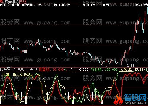大智慧能量对比指标公式
