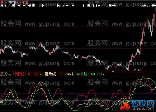 大智慧太阳之光指标公式