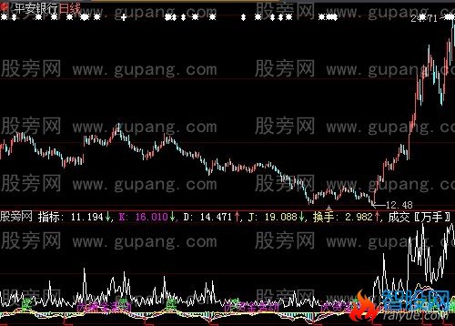 大智慧资金出货指标公式