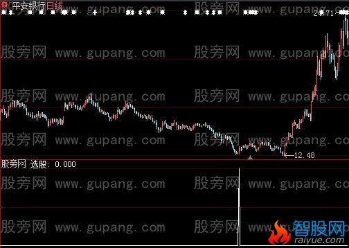 大智慧绝地金叉选股指标公式