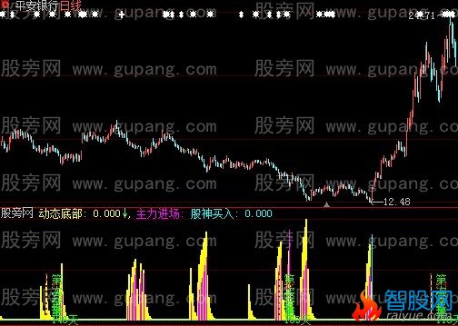 大智慧决战天王指标公式