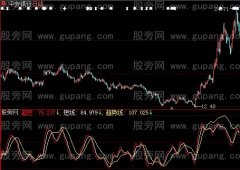 大智慧短线操作指标公式