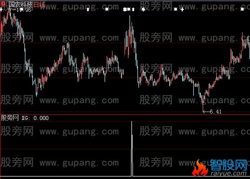 大智慧小牛爬山选股指标公式