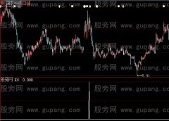 大智慧小牛爬山选股指标公式