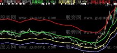 大智慧能量通道主图指标公式