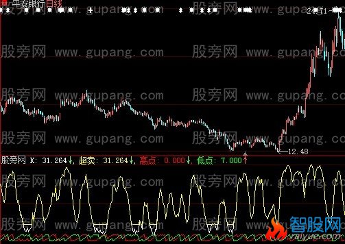 大智慧KD超卖震荡指标公式