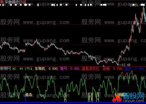 大智慧车弩机指标公式