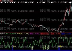 大智慧车弩机指标公式