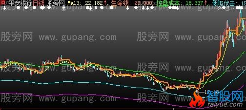 大智慧三线主图指标公式