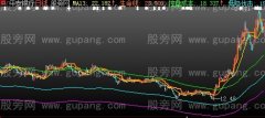 大智慧三线主图指标公式