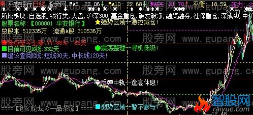 大智慧四区主图指标公式