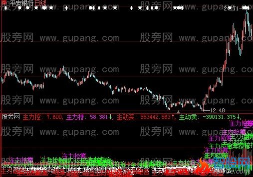 大智慧主力控制指标公式