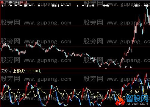 大智慧上涨指标公式