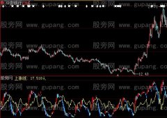 大智慧上涨指标公式