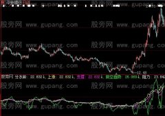 大智慧多空阵线指标公式