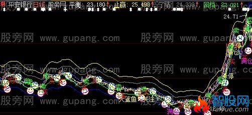 大智慧福如泉涌主图指标公式