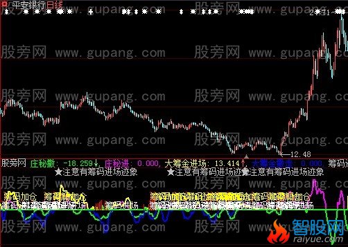 大智慧庄家动态指标公式