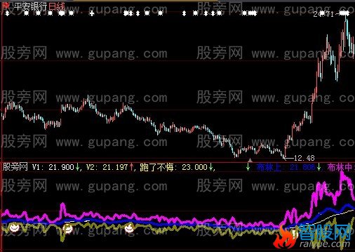 大智慧一招就够指标公式