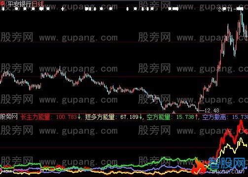 大智慧暗藏杀机指标公式
