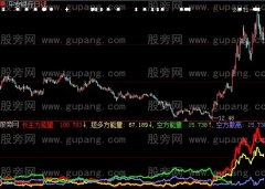 大智慧暗藏杀机指标公式