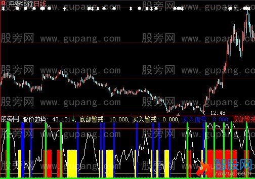 大智慧顶底预警指标公式