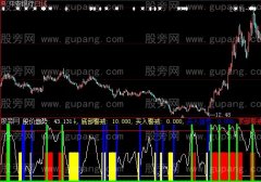 大智慧顶底预警指标公式