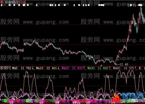 大智慧完美买卖指标公式
