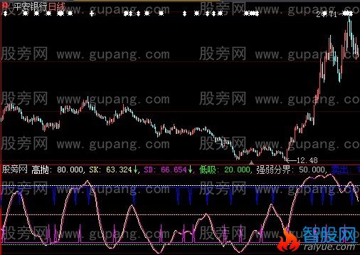 大智慧财运横通指标公式